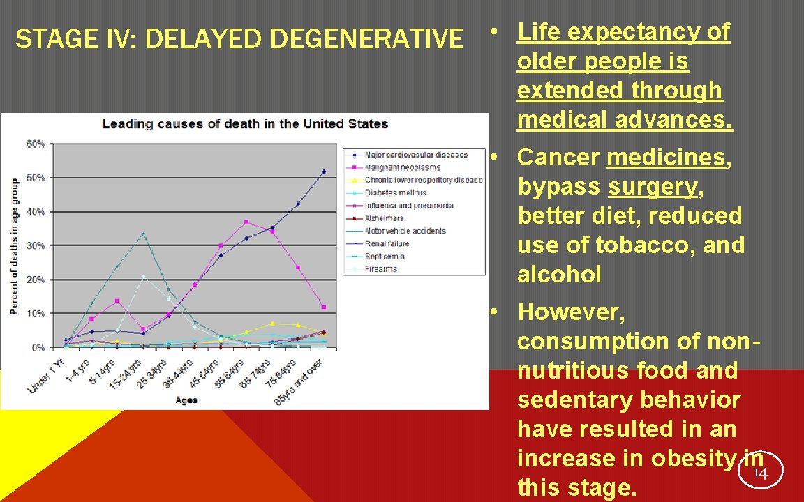 STAGE IV: DELAYED DEGENERATIVE • Life expectancy of older people is extended through medical