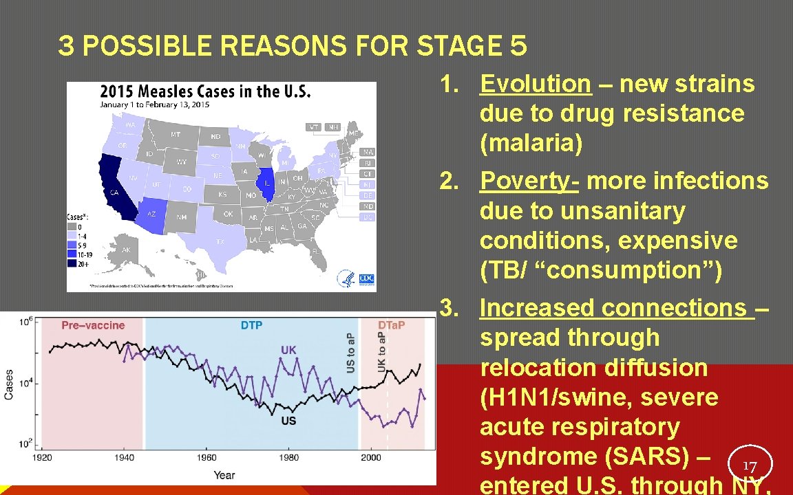 3 POSSIBLE REASONS FOR STAGE 5 1. Evolution – new strains due to drug