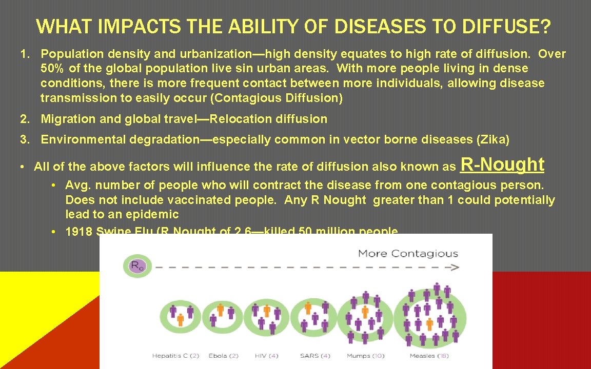 WHAT IMPACTS THE ABILITY OF DISEASES TO DIFFUSE? 1. Population density and urbanization—high density