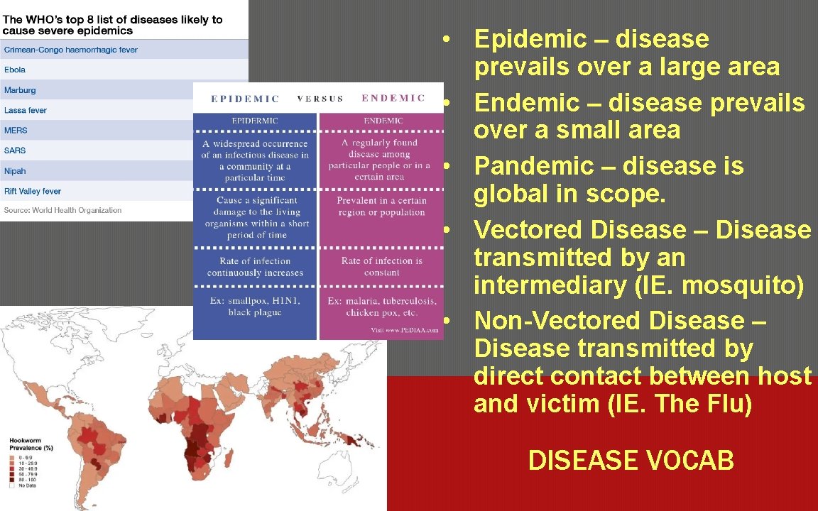  • Epidemic – disease prevails over a large area • Endemic – disease