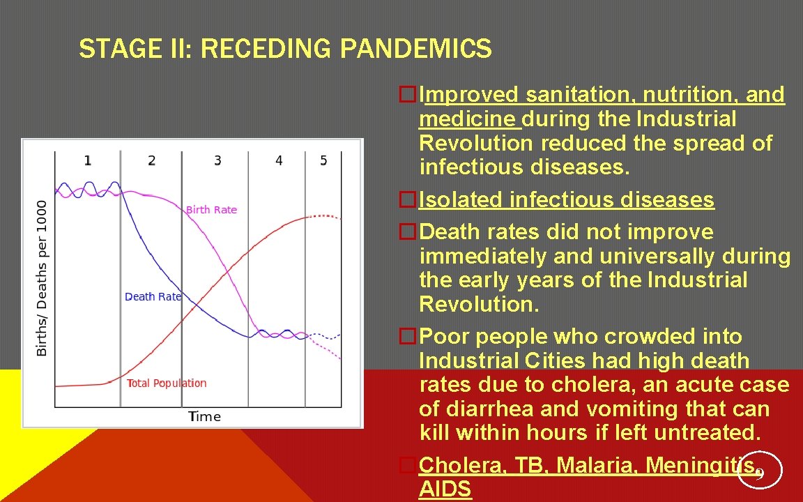 STAGE II: RECEDING PANDEMICS �Improved sanitation, nutrition, and medicine during the Industrial Revolution reduced