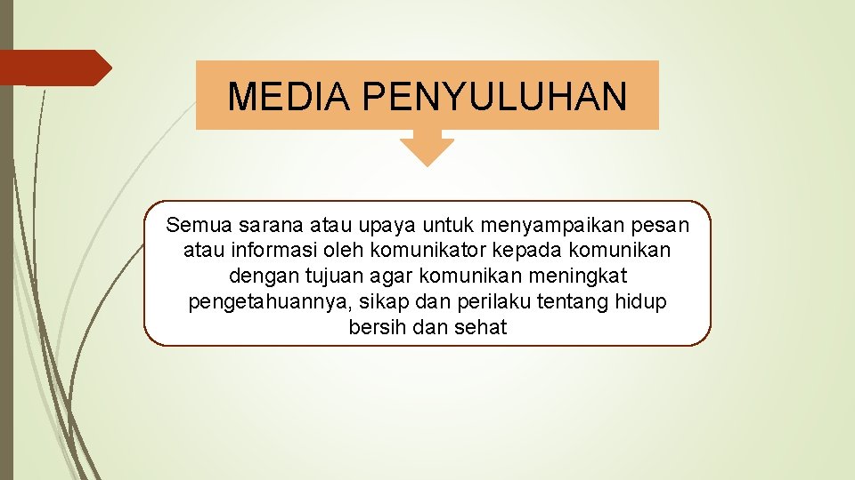 MEDIA PENYULUHAN Semua sarana atau upaya untuk menyampaikan pesan atau informasi oleh komunikator kepada