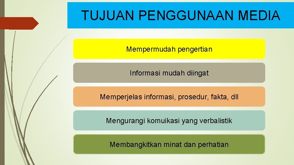 TUJUAN PENGGUNAAN MEDIA Mempermudah pengertian Informasi mudah diingat Memperjelas informasi, prosedur, fakta, dll Mengurangi