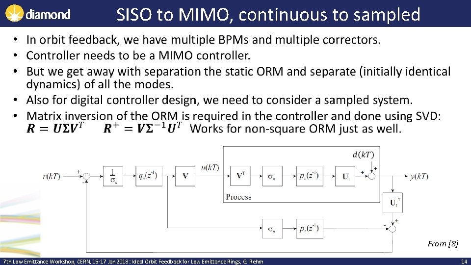 SISO to MIMO, continuous to sampled • From [8] 7 th Low Emittance Workshop,