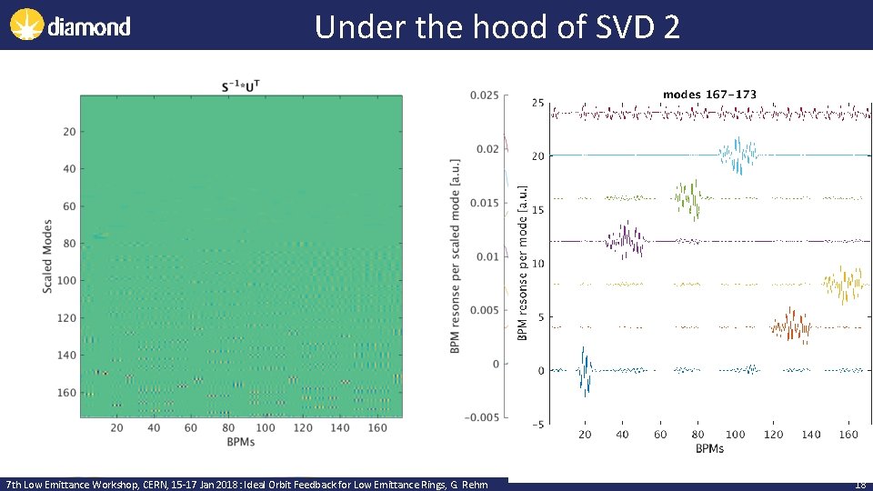 Under the hood of SVD 2 7 th Low Emittance Workshop, CERN, 15 -17