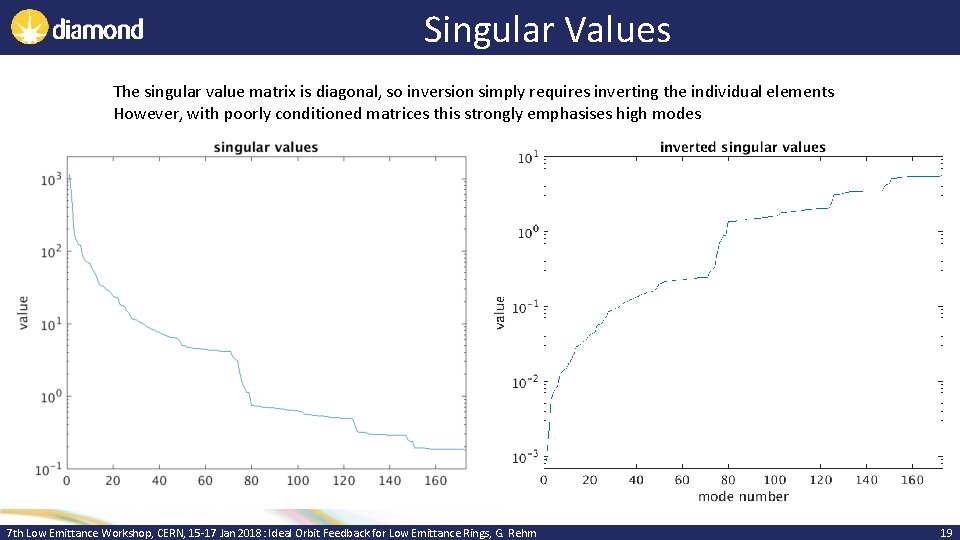 Singular Values The singular value matrix is diagonal, so inversion simply requires inverting the