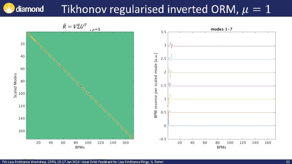 7 th Low Emittance Workshop, CERN, 15 -17 Jan 2018: Ideal Orbit Feedback for