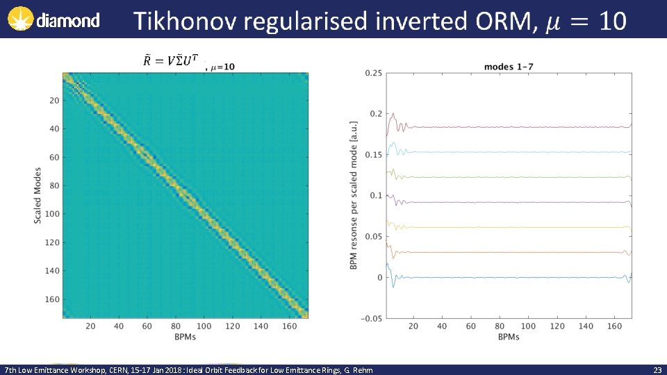 7 th Low Emittance Workshop, CERN, 15 -17 Jan 2018: Ideal Orbit Feedback for