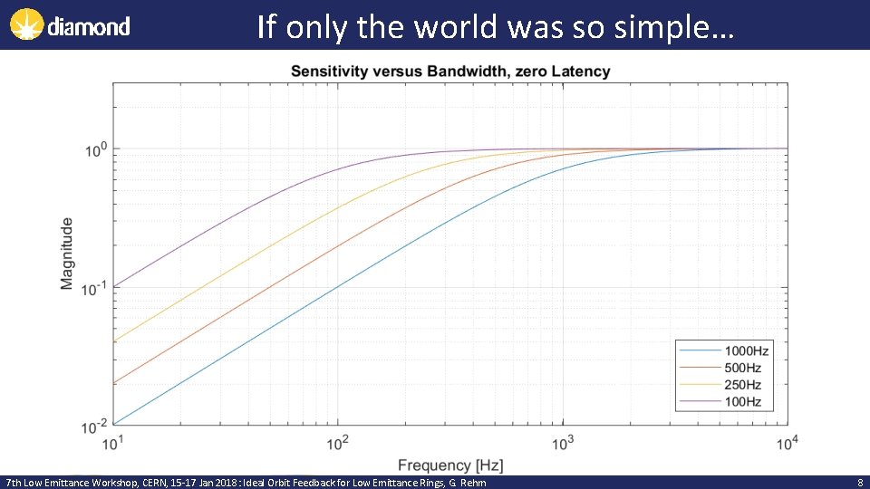 If only the world was so simple… 7 th Low Emittance Workshop, CERN, 15