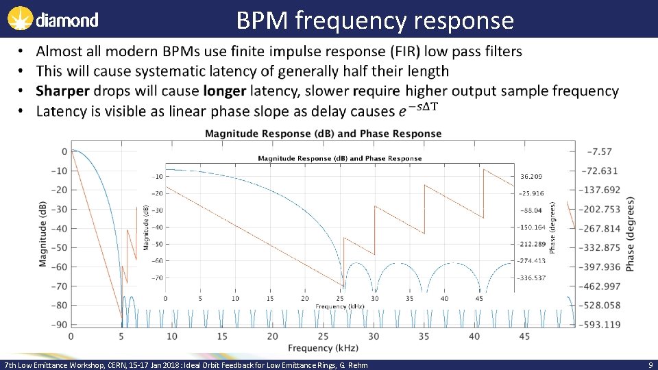 BPM frequency response 7 th Low Emittance Workshop, CERN, 15 -17 Jan 2018: Ideal