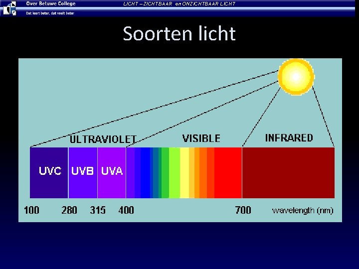 LICHT – ZICHTBAAR en ONZICHTBAAR LICHT Soorten licht 