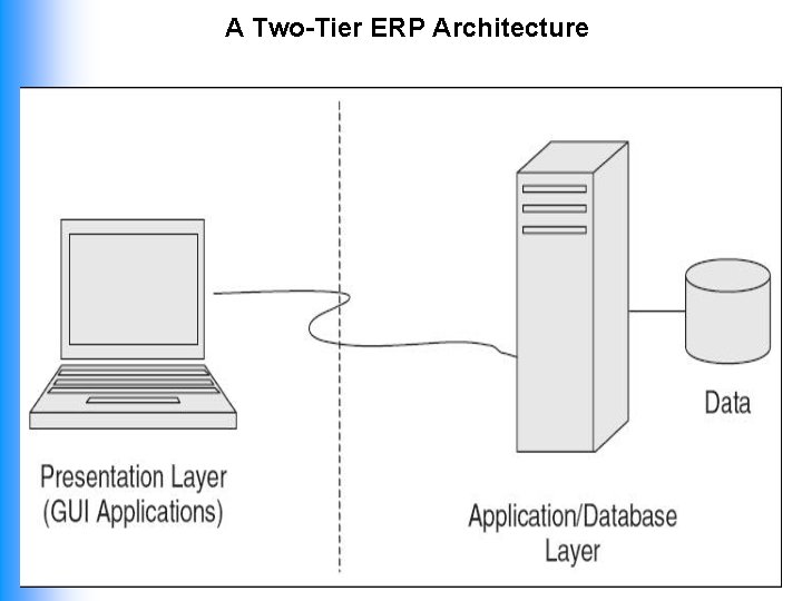 A Two-Tier ERP Architecture 18 