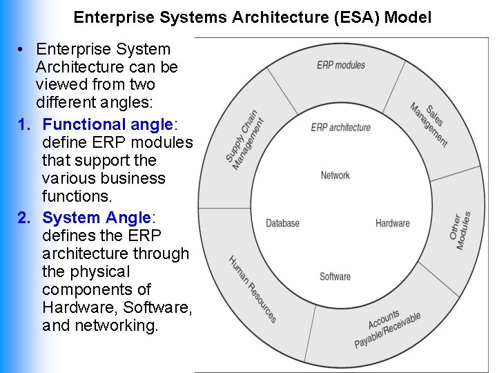 Enterprise Systems Architecture (ESA) Model • Enterprise System Architecture can be viewed from two