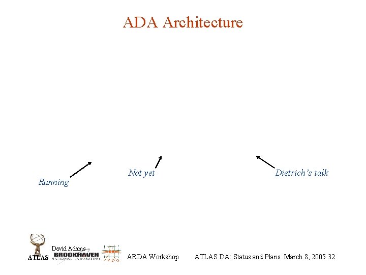 ADA Architecture Running Not yet Dietrich’s talk David Adams ATLAS ARDA Workshop ATLAS DA: