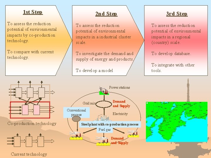 1 st Step 2 nd Step 3 rd Step To assess the reduction potential
