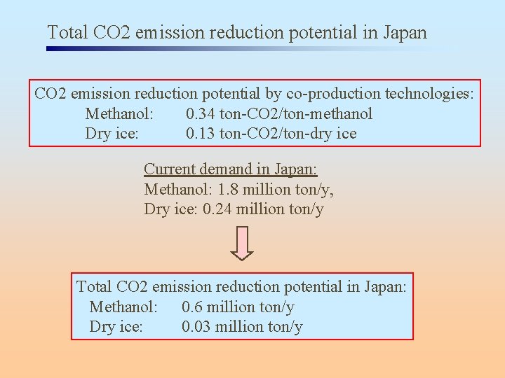 Total CO 2 emission reduction potential in Japan CO 2 emission reduction potential by