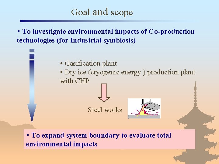 Goal and scope ・ To investigate environmental impacts of Co-production technologies (for Industrial symbiosis)