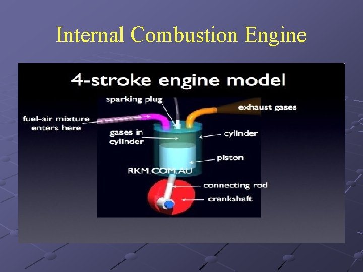 Internal Combustion Engine 