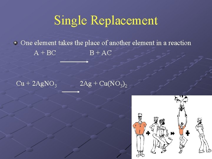 Single Replacement One element takes the place of another element in a reaction A