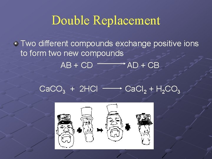 Double Replacement Two different compounds exchange positive ions to form two new compounds AB