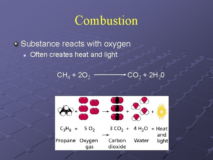 Combustion Substance reacts with oxygen n Often creates heat and light CH 4 +