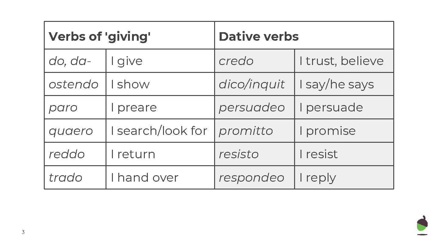 3 Verbs of 'giving' Dative verbs do, da- credo I trust, believe ostendo I