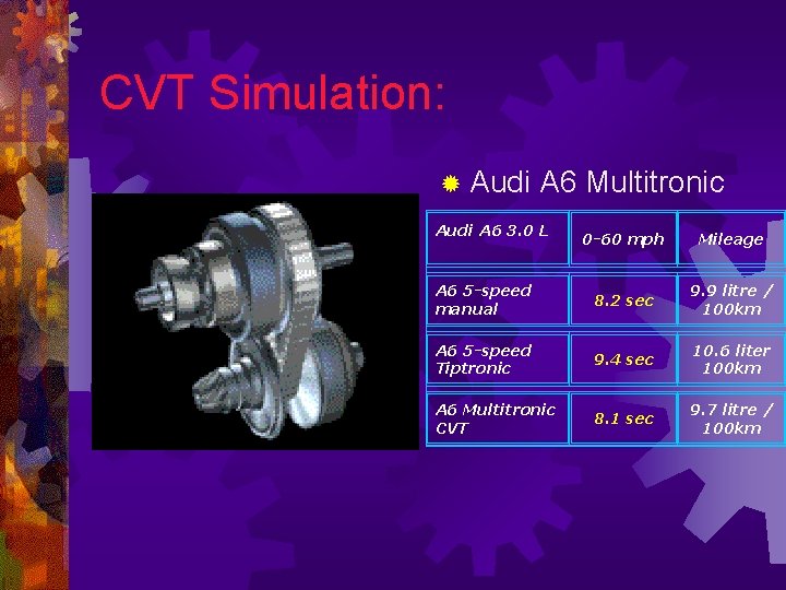 CVT Simulation: ® Audi A 6 Multitronic Audi A 6 3. 0 L 0