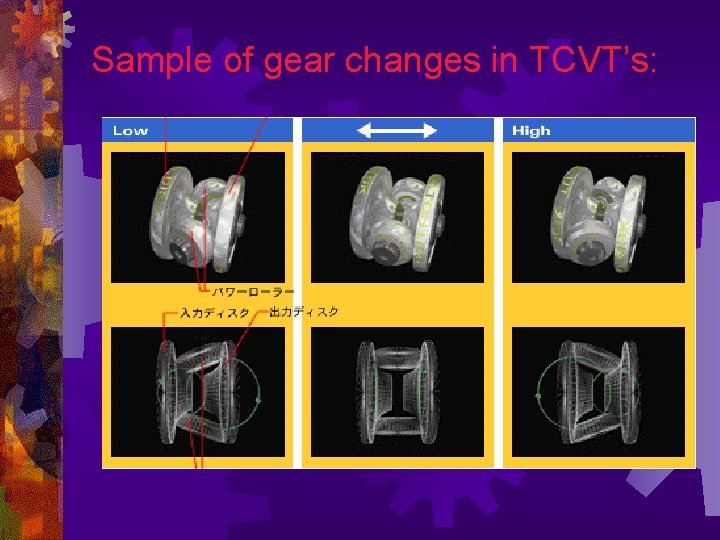 Sample of gear changes in TCVT’s: 