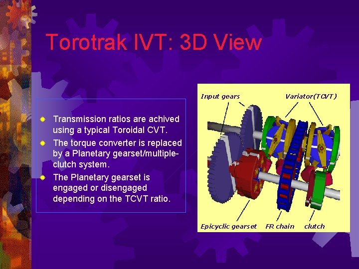 Torotrak IVT: 3 D View Input gears Variator(TCVT) Transmission ratios are achived using a