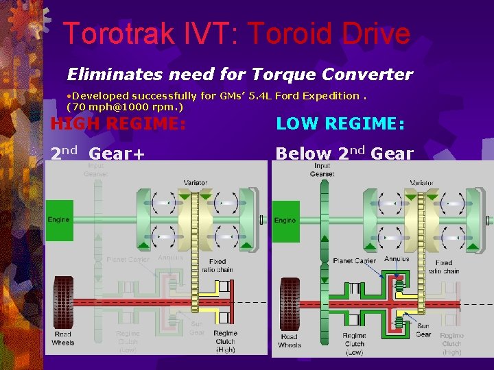 Torotrak IVT: Toroid Drive Eliminates need for Torque Converter • Developed successfully for GMs’