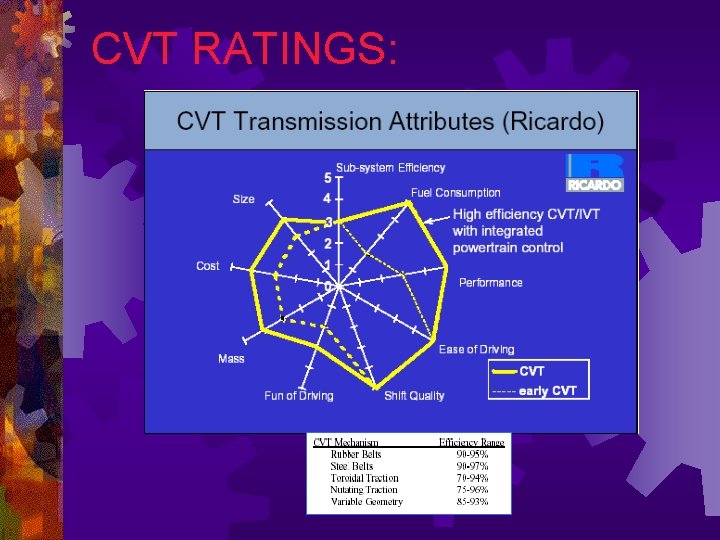 CVT RATINGS: 