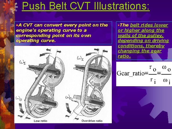 Push Belt CVT Illustrations: • A CVT can convert every point on the engine's