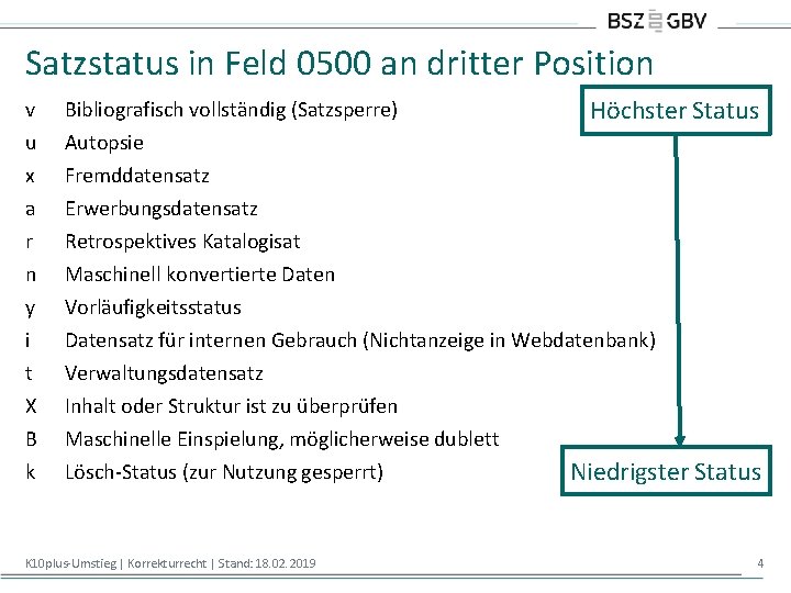 Satzstatus in Feld 0500 an dritter Position Höchster Status v Bibliografisch vollständig (Satzsperre) u