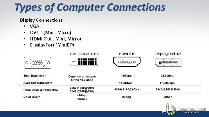 Types of Computer Connections • Display Connections • VGA • DVI-D (Mini, Micro) •