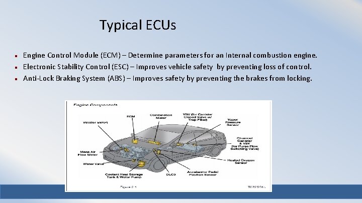 Typical ECUs Engine Control Module (ECM) – Determine parameters for an Internal combustion engine.