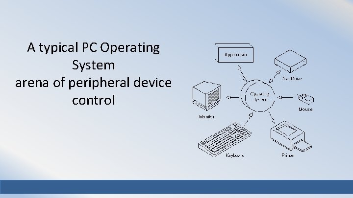 A typical PC Operating System arena of peripheral device control 