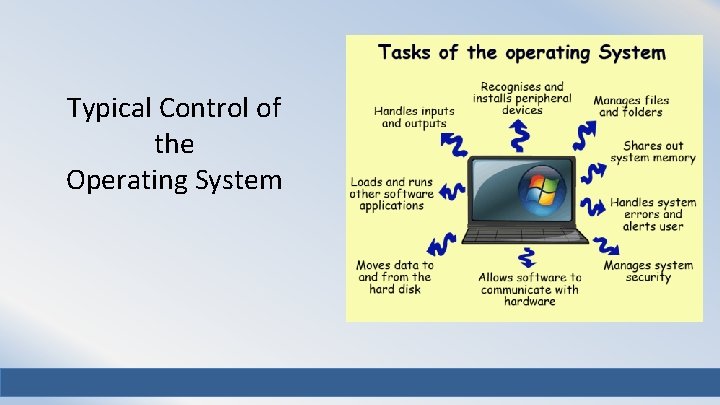 Typical Control of the Operating System 