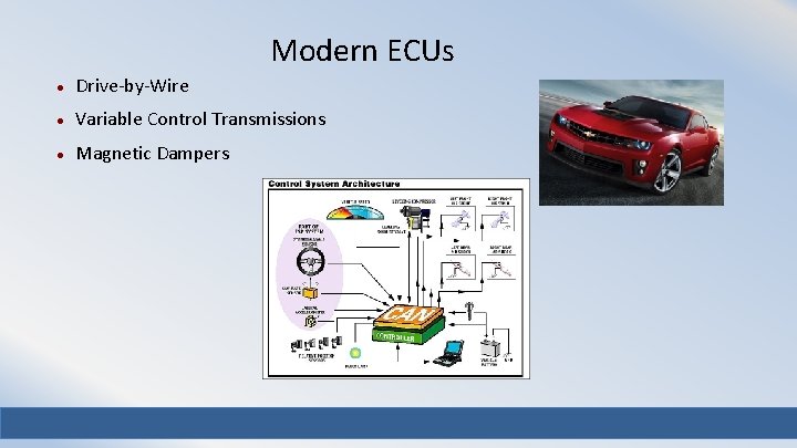 Modern ECUs Drive-by-Wire Variable Control Transmissions Magnetic Dampers 