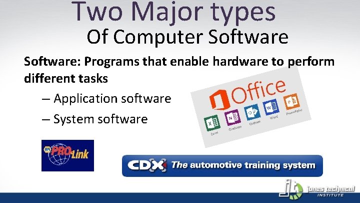 Two Major types Of Computer Software: Programs that enable hardware to perform different tasks
