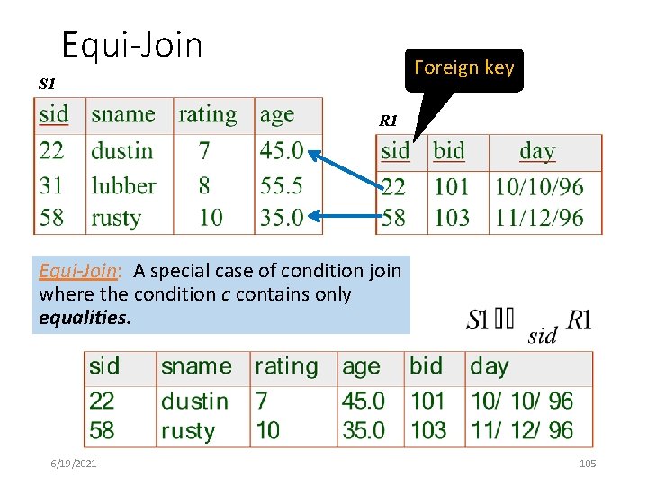 Equi-Join Foreign key S 1 R 1 Equi-Join: A special case of condition join