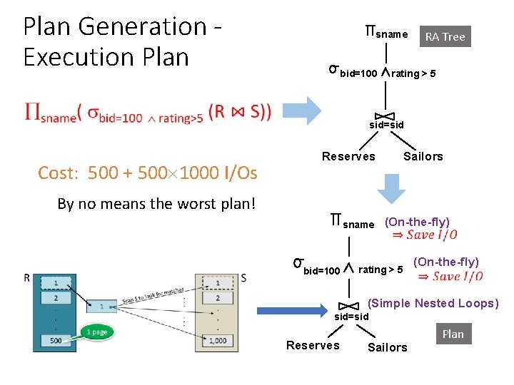 Plan Generation Execution Plan sname bid=100 RA Tree rating > 5 sid=sid Cost: 500