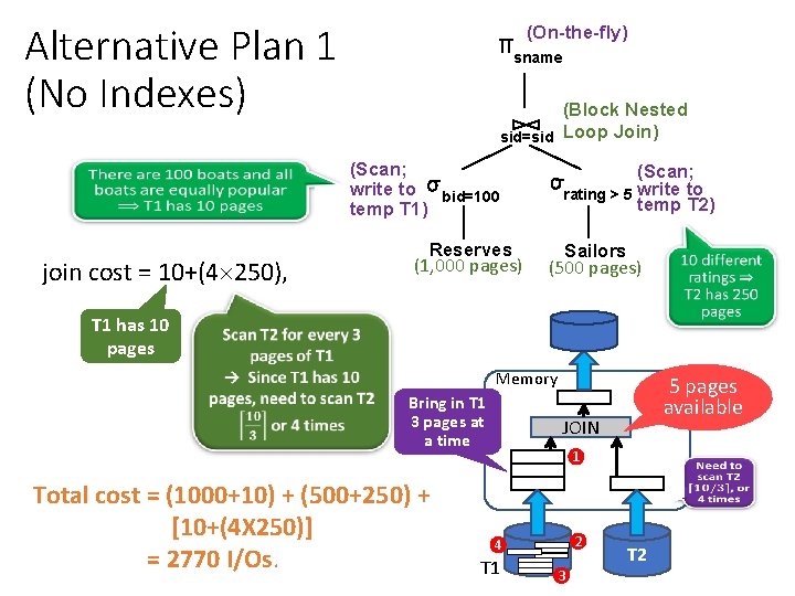 Alternative Plan 1 (No Indexes) (On-the-fly) sname (Block Nested sid=sid Loop Join) (Scan; write