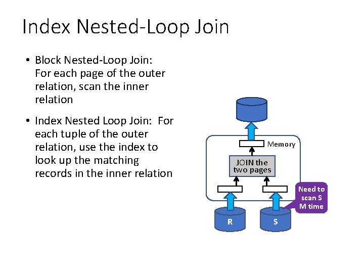 Index Nested-Loop Join • Block Nested-Loop Join: For each page of the outer relation,