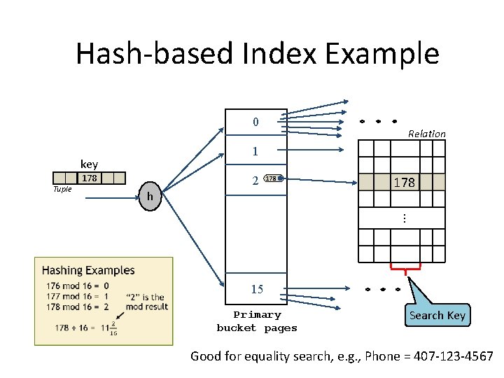 Hash-based Index Example 0 1 key Tuple 178 2 Relation Overflow page 178 h