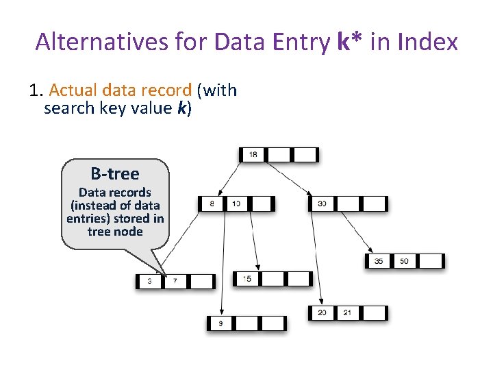 Alternatives for Data Entry k* in Index 1. Actual data record (with search key