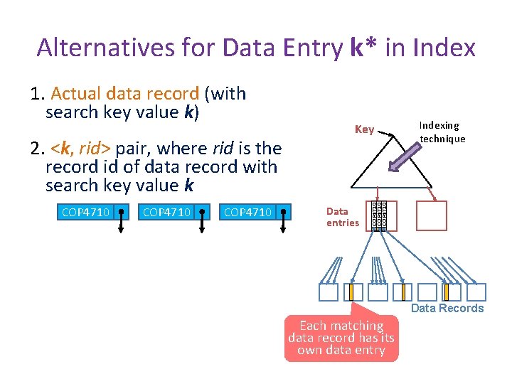 Alternatives for Data Entry k* in Index 2. <k, rid> pair, where rid is