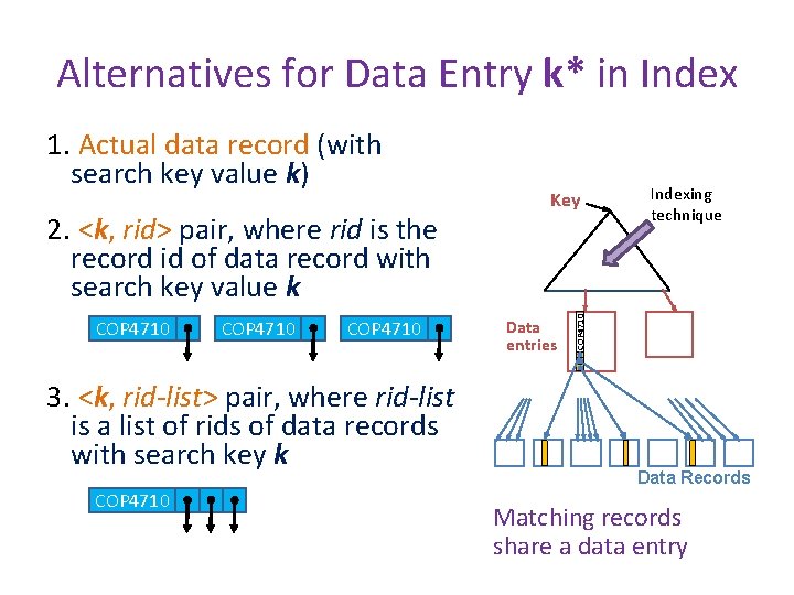 Alternatives for Data Entry k* in Index 2. <k, rid> pair, where rid is