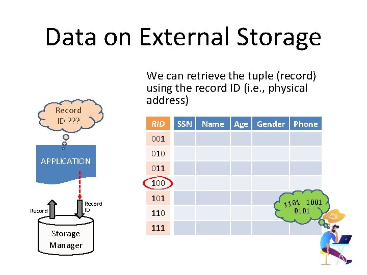 Data on External Storage We can retrieve the tuple (record) using the record ID
