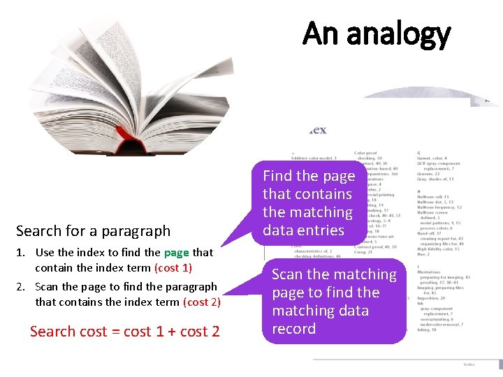 An analogy Search for a paragraph 1. Use the index to find the page