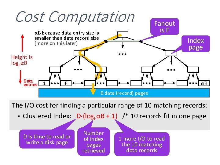 Cost Computation αB because data entry size is smaller than data record size (more